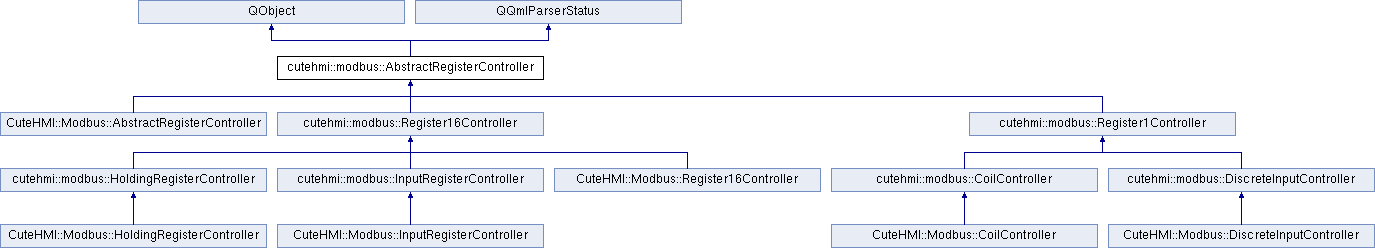 CuteHMI - Modbus (CuteHMI.Modbus.2): cutehmi::modbus ...